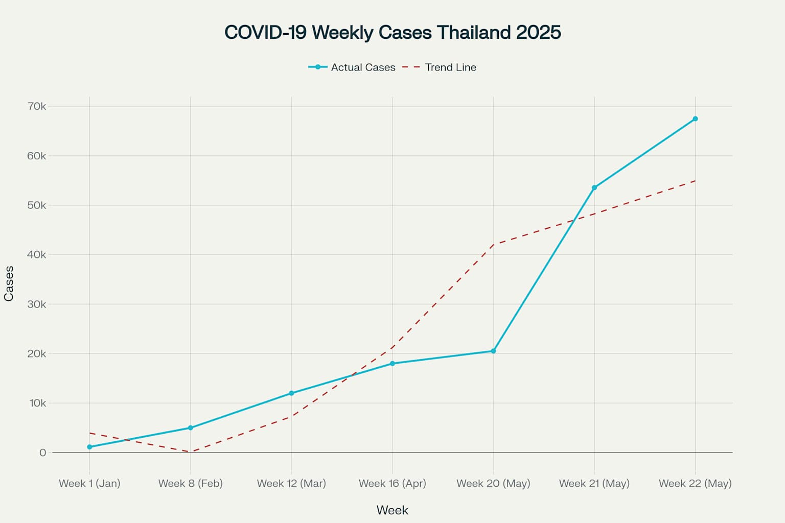 Covid 2025 Thailand